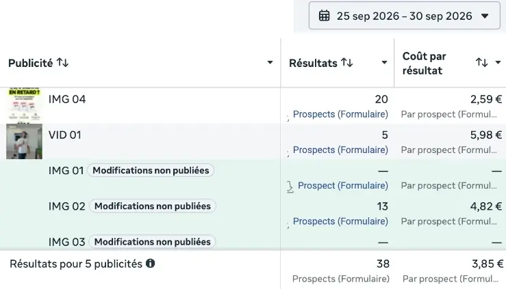 Gestionnaire de publicités Meta, 25 au 30 septembre 2026 : 38 prospects, 3,85 € par prospect