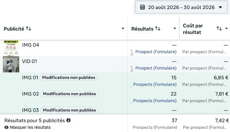 Gestionnaire de publicités Meta, 20 au 30 août 2026 : 37 prospects, 7,42 € par prospect